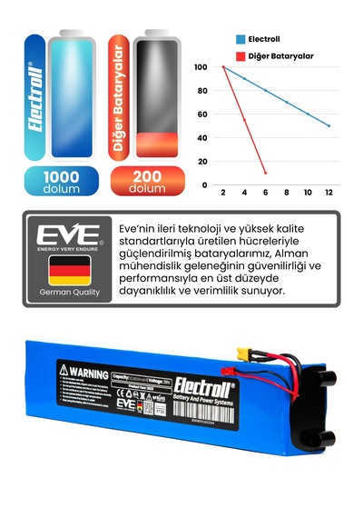 Onvo Ov11 Batarya Yüksek Kapasite 48v 12.800mah Pil