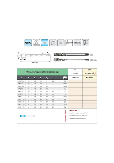 Fett Unc 1 1/8 -7 Pld 2183c Hss Dın2183c 35 Helis Makina Kılavuzu