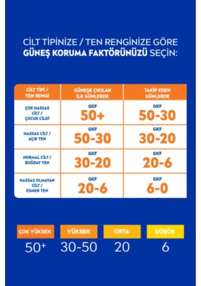 Sun Spf50 Çift Etkili Yüksek Koruma Ve Bronzluk Güneş Spreyi 200ml, Doğal Bronzluk, Suya Dayanıklı