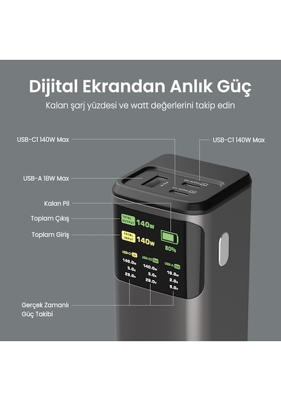 Bix Pb200w 24000mah 140w Usb-c Pd & Usb-a Çıkışlı Powerbank Gri Gri