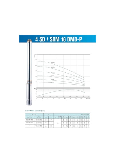 Alarko 4Sdm16 6 2 Hp 220V Dalgıç Pompa