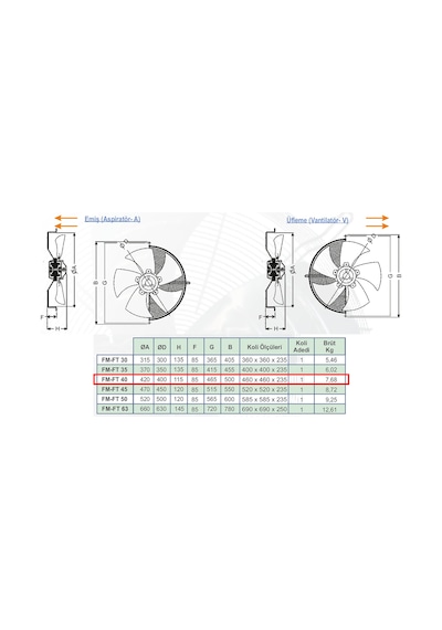 Dündar 40 cm FT 40 230 watt 4800 m3/h 1420 DD 380/400 volt Trifaze Aksiyal Tip Emiş Soğutma Fanı