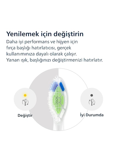 Philips Sonicare HX6062/87 - Optimal White - Sonic Şarjlı Diş Fırçası Yedek Başlıkları - 2'li Beyaz