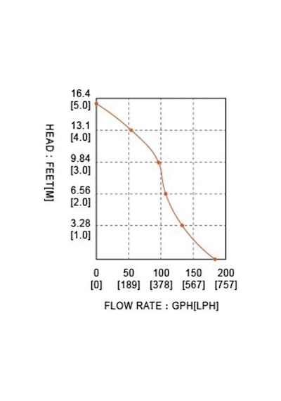 Seaflo Sfsp1-l016-01 Sintine Dalgıç Tip Pompa 6 Mt Yükseklik 12 Volt 12 Lt/dk
