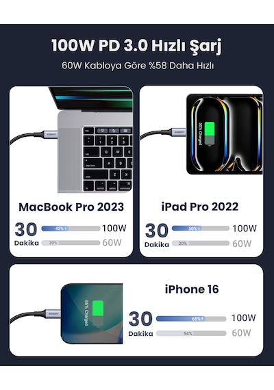 Ugreen Usb-c 100w 5a Qc Pd Örgülü Hızlı Şarj Kablosu, 2 M, Siyah, 70429