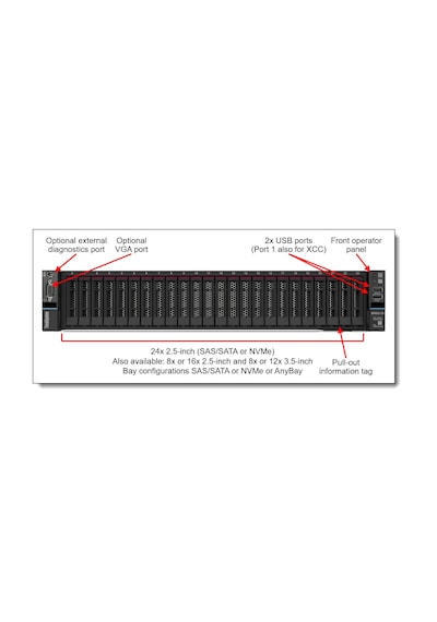 Lenovo Sr650 V3 7d76a05mea Xeon Sılver 4514y-32gb Ddr5 Rdımm-1100w Rack Sunucu