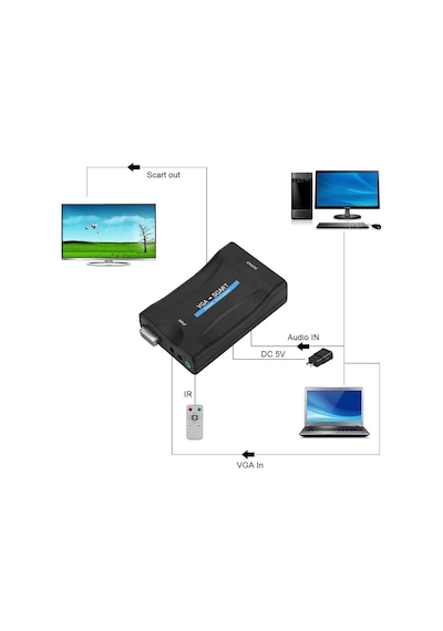 Vga To Scart Dönüştürücü Scaler Kutusu, Pc/laptop Vga Görüntüyü Scart Girişli Tv Ye Aktarma, 3.5mm Ses Girişi, 5v Usb Güç Besleme, Ir Kumandalı Zr1123