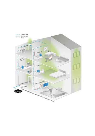 Tp-link Tl-pa4010pkit, Av600 Ac Güç Soketli Powerline Adaptör Baş