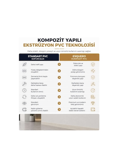Esquero Kablo Kanallı PVC Süpürgelik 250 cm, Açılabilir Kapaklı, Çınar Bianco, ESQ604
