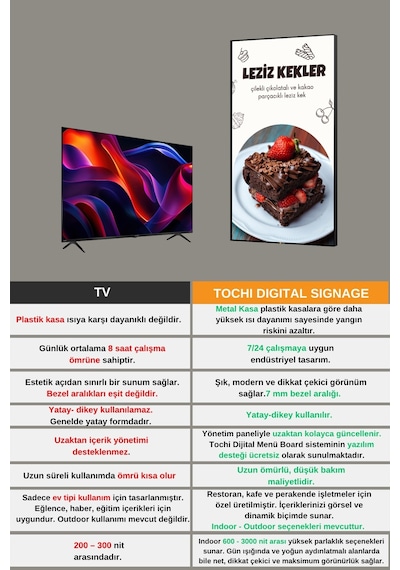 Digital Signage Ekran Duvara Monte Yüksek Parlaklık Full HD 7/24 Reklam & Ekranı 65 inç