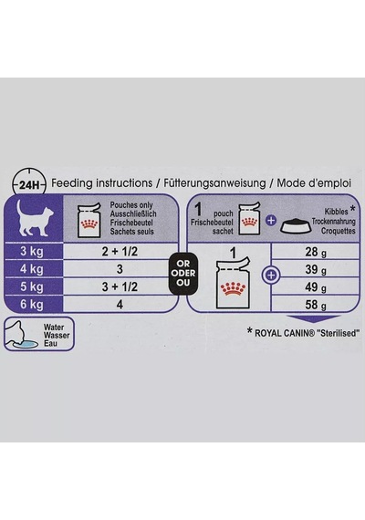 Royal Canın Sterilize Edilen Kediler İçin Pate 12 X 85 Gr 212356062