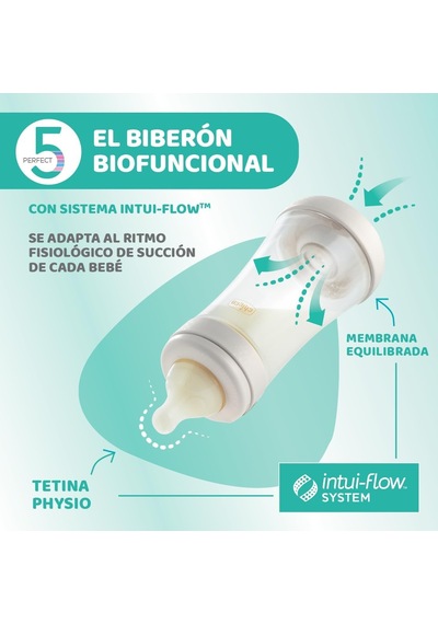 Tr Nessiworld Chicco Perfect 5 Antikolik Biberon Pp 240 Ml Unisex