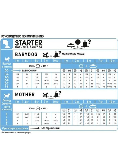 Royal Canın Starter Mother&babydog Köpük, 6 Teneke Kutu 105678345