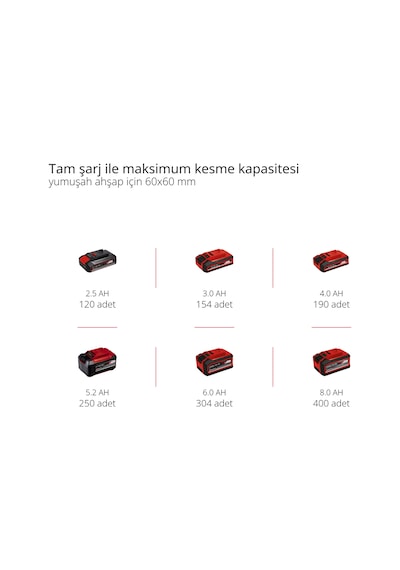 Einhell TE-MS 18/210 Li - Solo Akülü Gönye Testere  - 4300890
