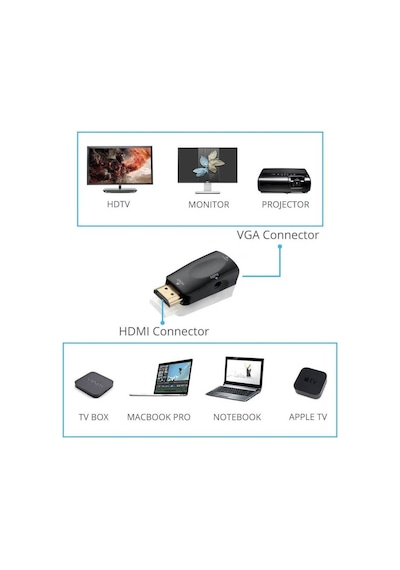 Hdmi To Vga Ses Görüntü Çevirici Projeksiyon Notebok Pc Receiver (551664306)