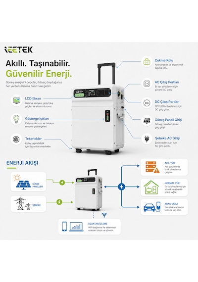 Initial Entropy Energy Sh4000+2x Sp400 Profesyonel Solar Enerji Seti 5120wh 4000w Hibrit Ess+800w Güneş Paneli