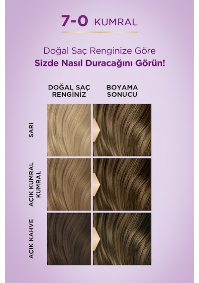 Palette Göz Alıcı Renkler Saç Boyası 7 - 0 Kumral (531763706)