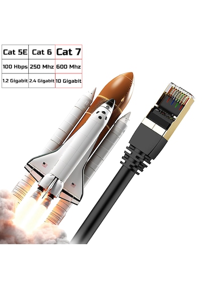 25 Metre Cat 7 Ethernet Kablosu 10 Gigabit/s 600 Mhz Premium Meta