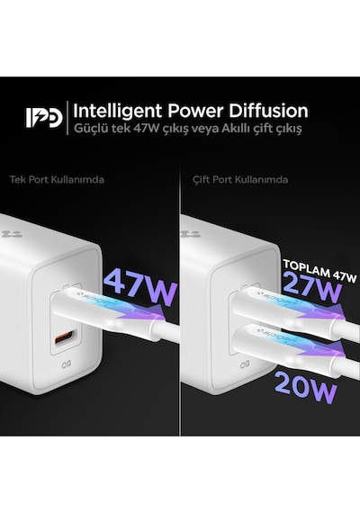 Spigen Essential Wall Charger 47w Usb-c Hızlı Şarj Adaptörü Beyaz-ach08707