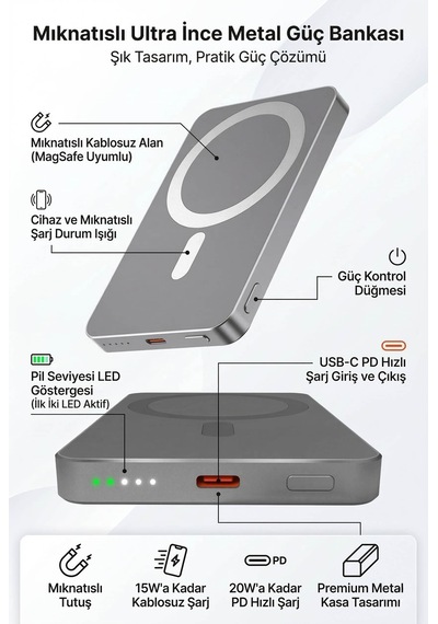 5000 Mah 15w + 20w Metal Ultra İnce Led Göstergeli 35w Turbo Şarj Magsafe Powerbank Mt4620 Çok Renkli 5000 Mah 15w + 20w Metal Ultra İnce Led Göstergeli 35w Turbo Şarj Magsafe Powerbank Mt4620 Çok Renkli