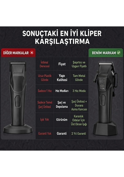 Wablow Saç Kesme Makinesi Şarjlı Tıraş Makinesi Erkek Bakım Seti