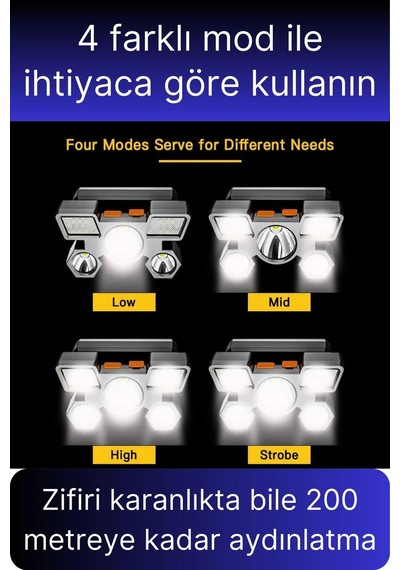 Svein Usb Şarjlı Ultra Parlak Led Kafa Lambası Güçlü Aydınlatma 4 Mod Su Geçirmez Kamp Tamir İşleri İçin Çok Renkli