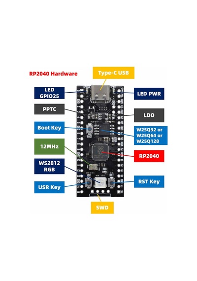 Raspberry Pi Pico RP2040 16Mb Modül Type C Dual Core 264Kb Arm Cortex-M0+ Micro Kontrolör