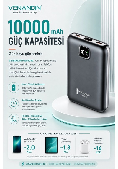 22.5w Hızlı Şarj Özellikli 10000 Mah Kapasiteli Kompakt Powerbank Çok Renkli