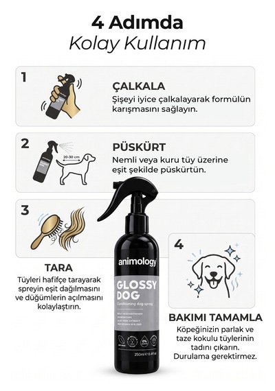 Animology Glossy Dog Kedi Köpek Parlatıcı Kolay Tarama Spreyi 250 Ml