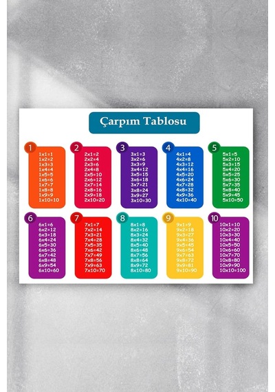 Postermanya Pster3393 Çarpım Tablosu Eğitim Posteri 30x40cm