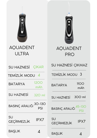 Aquadent Ultra Ağız Duşu - Şarjlı Taşınabilir, 4 Farklı Mod, Ipx7 Su Geçirmez