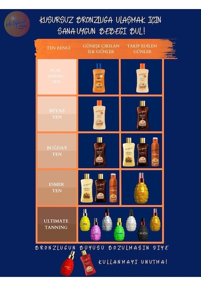 Eda Taşpınar Güneş Sonrası Serinletici Jel 50 ML