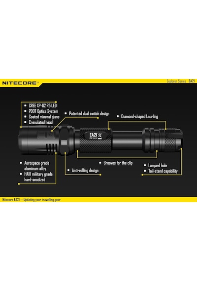 Nitecore Ea21 360 Lümen El  Feneri Siyah