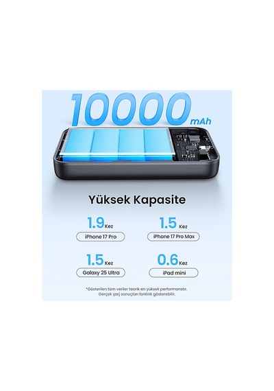 Ugreen 10.000 Mah Magnetic Wireless Manyetik Kablosuz Taşınabilir Şarj Cihazı Siyah