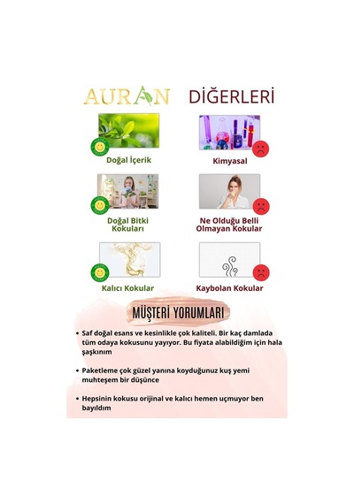 Auran Bolluk Enerjisi Sinerji Karışım Esansiyel Uçucu Yağı