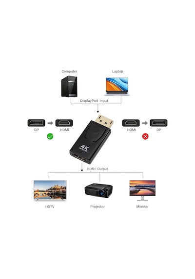 4K Display Hdmı Çevirici Displayport To Hdmı Adaptör Çevirici (551620082)