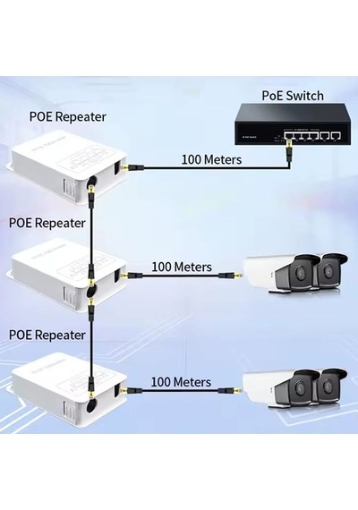 Nivatech Ntc-640 104jf 4 Port 10/100mbps Poe Tekrarlayıcı