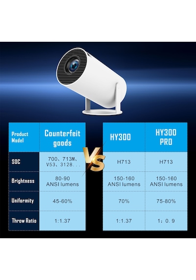 Hy300pro Mini Projektör Yurt 1280 720p Çözünürlük Dahili Android 11.0 Sistemi Otomatik Keystone Düzeltme