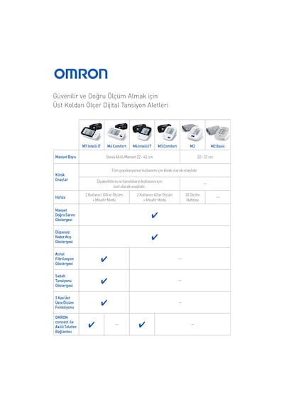 Omron M6 Comfort AFib HEM-7380-E Koldan Ölçer Tansiyon Aleti