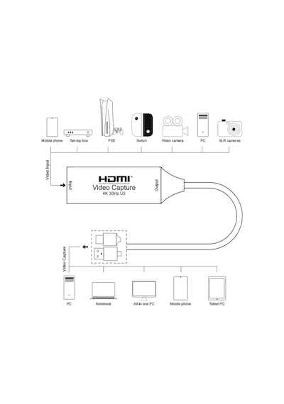 4k 1080p Usb 2.0 Hdmı Usb C To Type-c Adaptörü İle Yakalama Kartı