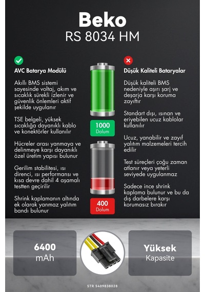 Beko Uyumlu Rs 8034 Hm 6400mah Robot Süpürge Bataryası G.g
