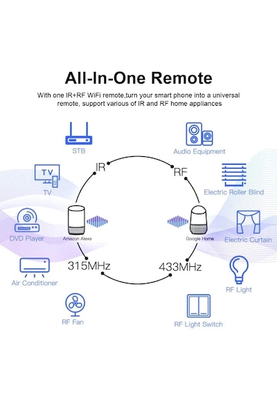 Tuya Destekli Wifi + Rf + Ir Akıllı Kumanda