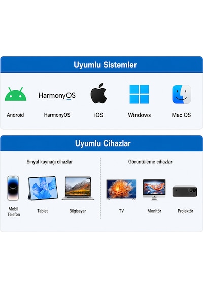 Kablosuz Hdmı Ekran Yansıtma Cihazı Type-c To Hdmı Tx+rx Tak Çalıştır Android Apple iPhone Windows Mac Tv Monitör Projeksiyon Uyumlu