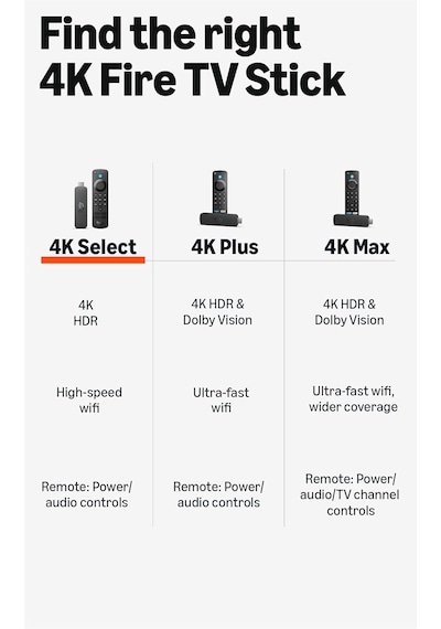 Amazon Fire Tv Stick 4k Select
