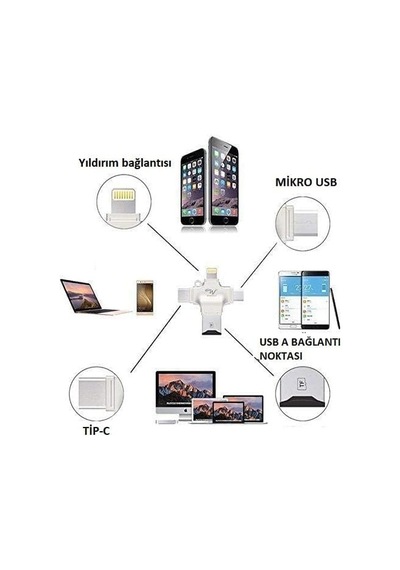 4&apos Ü 1 Arada Otg Kart Okuyucu Dört Bağlantı Noktası: Lightning + Tip C + Micro Usb + Usb Kart Okuyucu, Gümüş