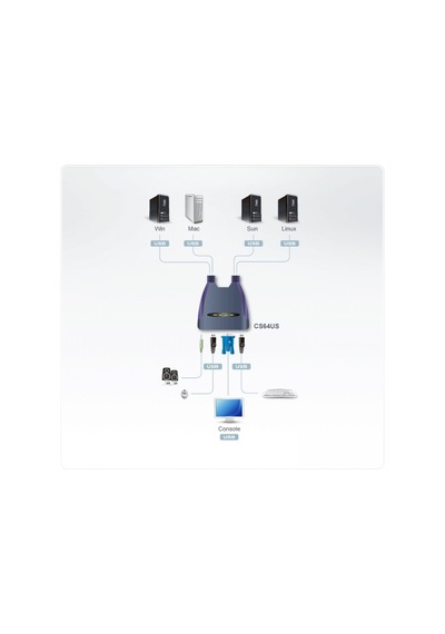 Aten CS64US-AT 4 Port USB