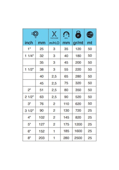 Elastik Hava-duman Toz Emiş Hortum 25mm 1''inch 10metre