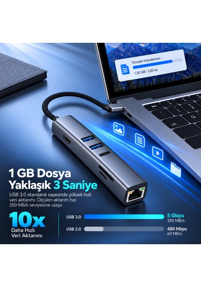 Woyax 7 İn 1 Type-c Usb Hub Çoklayıcı Dönüştürücü Converter 4k 30hz Hdmı 100w Pd Usb 3.0 Usb 2.0 Usb-c Sd/tf Kart Okuyucu 100 Mbps Ethernet Apple Uyumlu MacBook Laptop Tablet