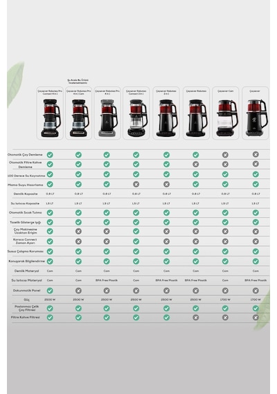 Karaca Çaysever Robotea Pro 4 In 1 Konuşan Cam Çay Makinesi