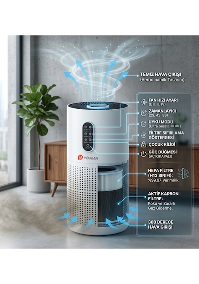 M03n Aura Hepa 13 Filtreli 3 Katmanlı Aromaterapili 185m3 Hava Temizleme Makinesi